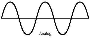 Analog Chart