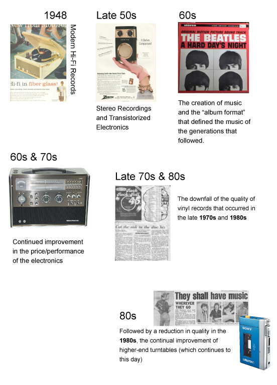 timeline