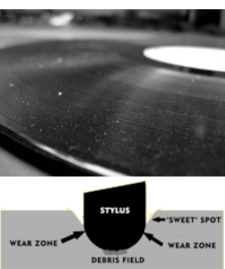 Illustration of Wear and Tear from the Stylus